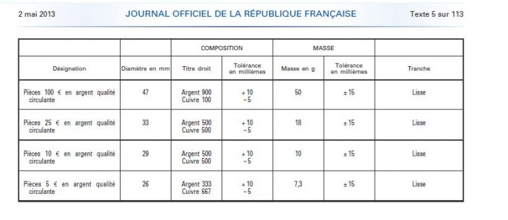 Extrait JOE du 02/05/2013